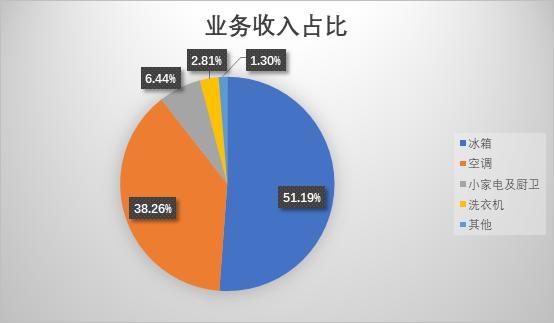 空调