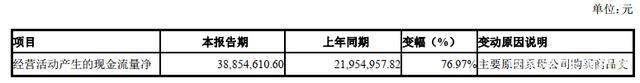 压缩机