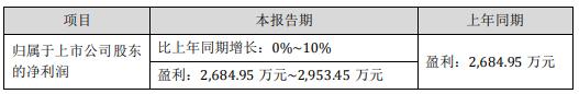 压缩机