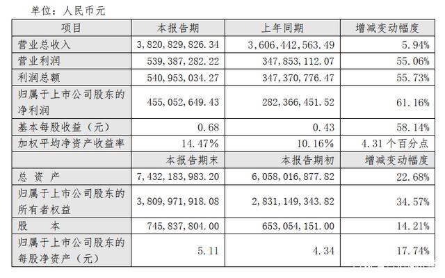 压缩机