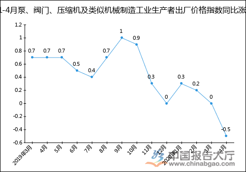 生产者价格指数代替gdp_指数函数图像