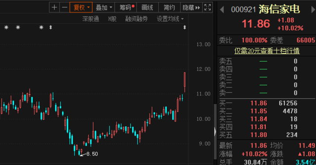 海信