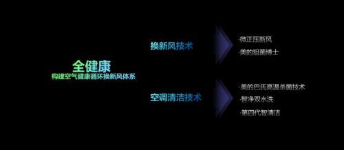 空调，美的