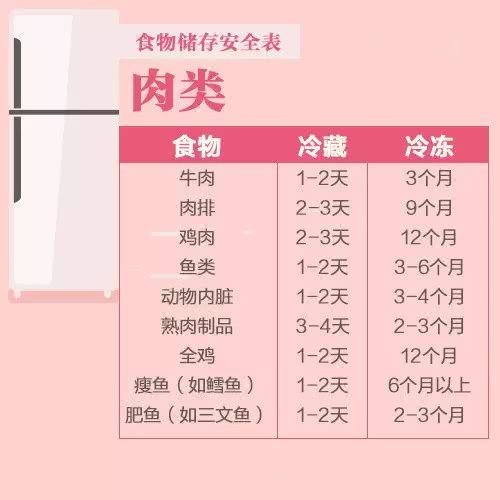 冷冻