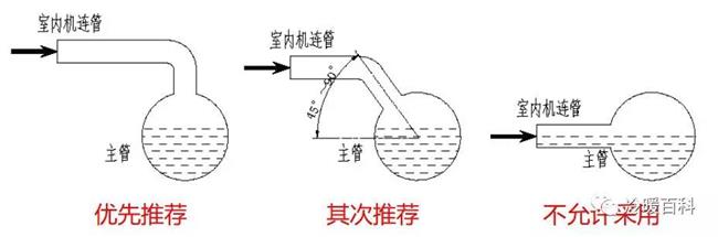 空调