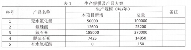 巨化