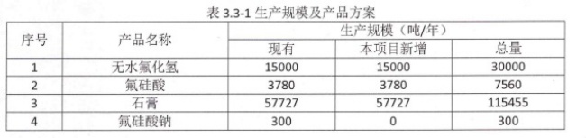 巨化