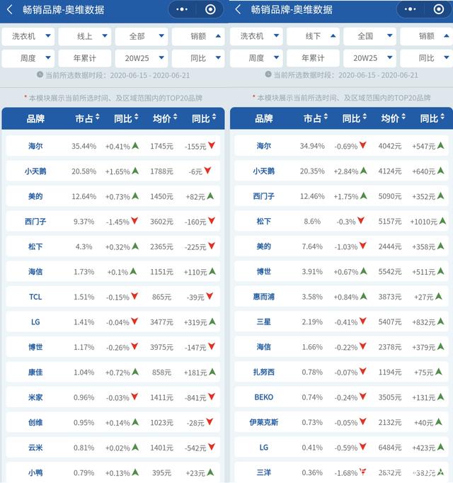 叙利亚政府军和自由军实力对比_格力与海尔家庭中央空调价格_海尔格力美的实力对比