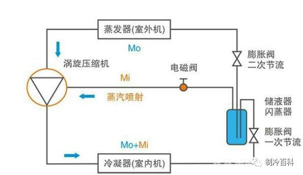 空气能热泵
