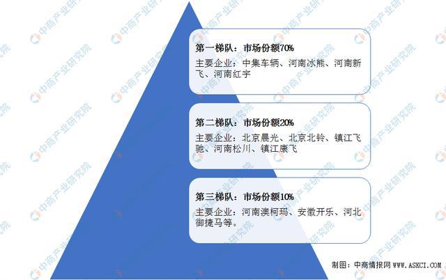 冷库