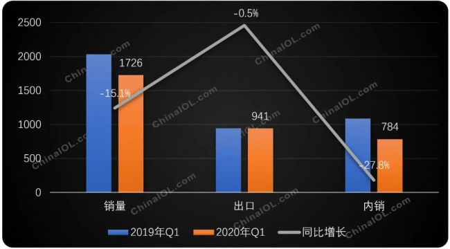 制冷设备