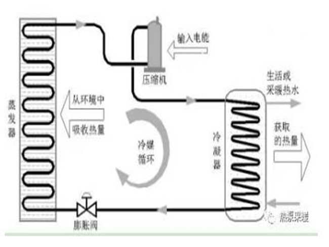 热泵