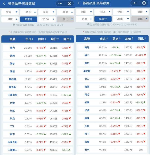格力