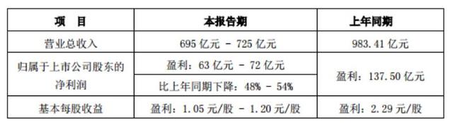 格力
