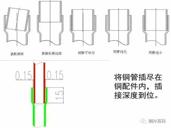 冷库机组厂家|冷库压缩机|制冷设备|杭州比泽尔压缩机|冷库冷风机|冷库冷冻冷藏机组|冷库专用机组厂家 铜