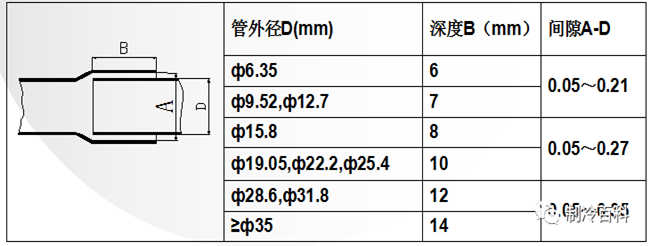 冷库机组厂家|冷库压缩机|制冷设备|杭州比泽尔压缩机|冷库冷风机|冷库冷冻冷藏机组|冷库专用机组厂家 2