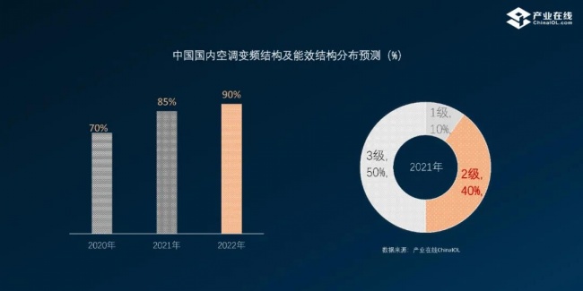 新能效 空调
