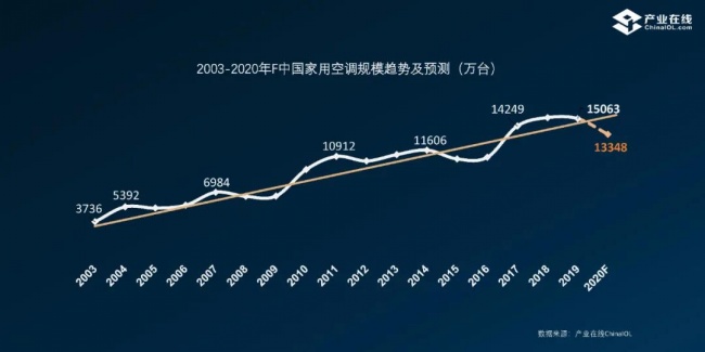 新能效 空调