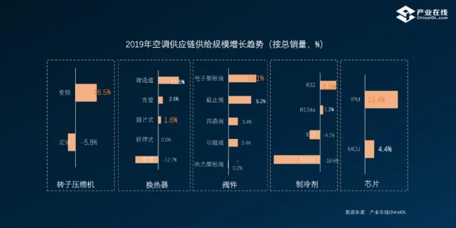 新能效 空调