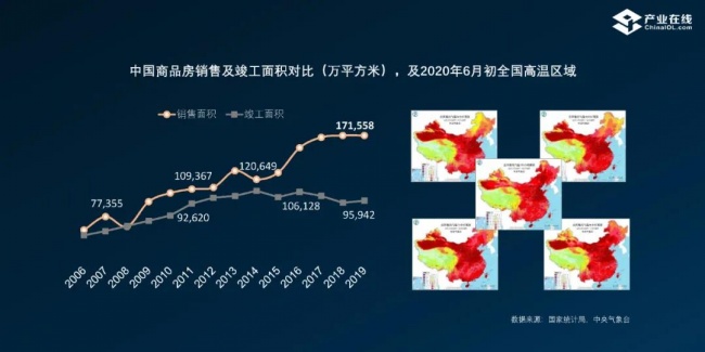 新能效 空调