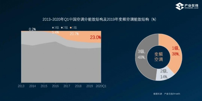 新能效 空调新能效 空调
