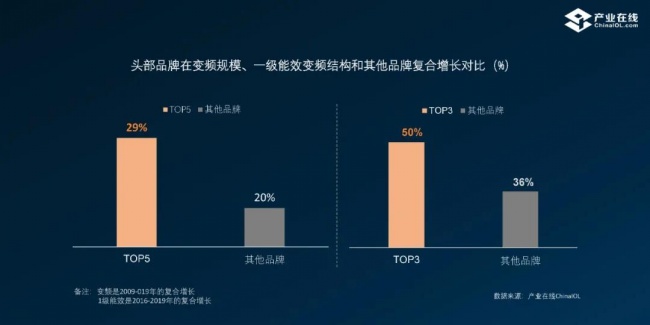 新能效 空调