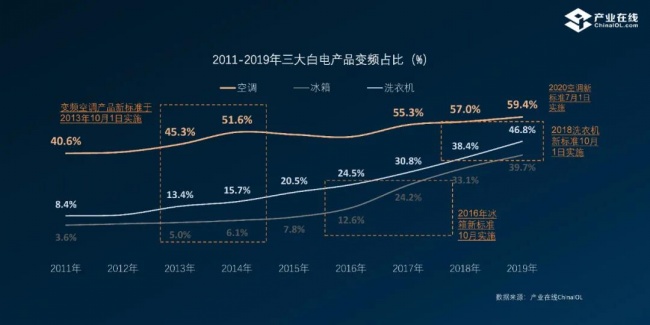 新能效 空调