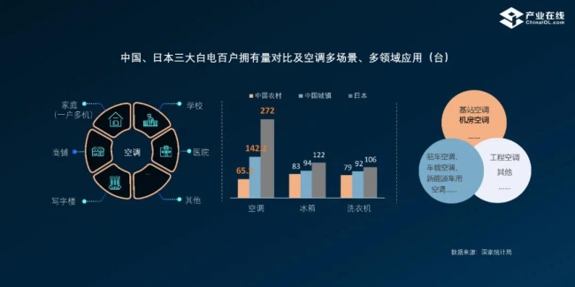 新能效 空调