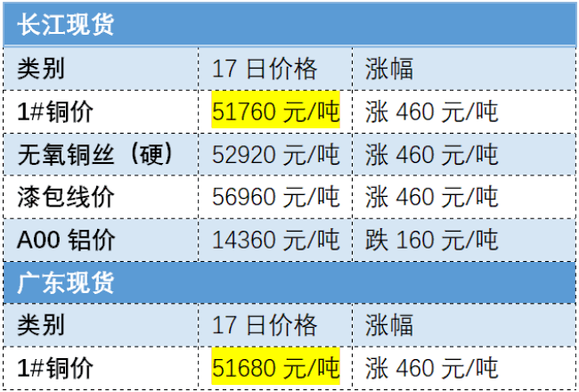 热泵 铜价