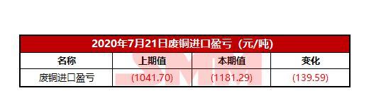 铜价