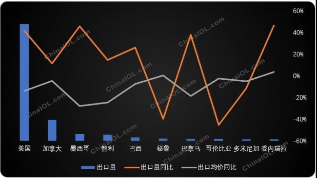 冰箱冷柜
