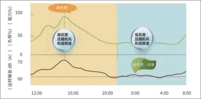 空气源热泵,地源热泵