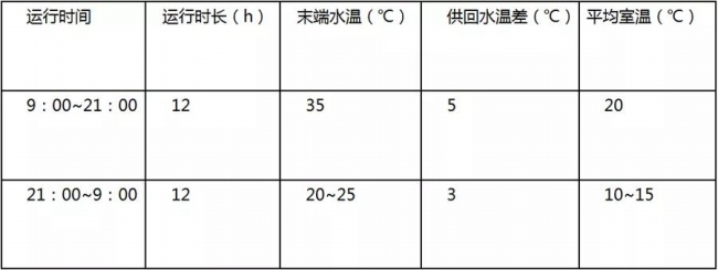 空气源热泵,地源热泵