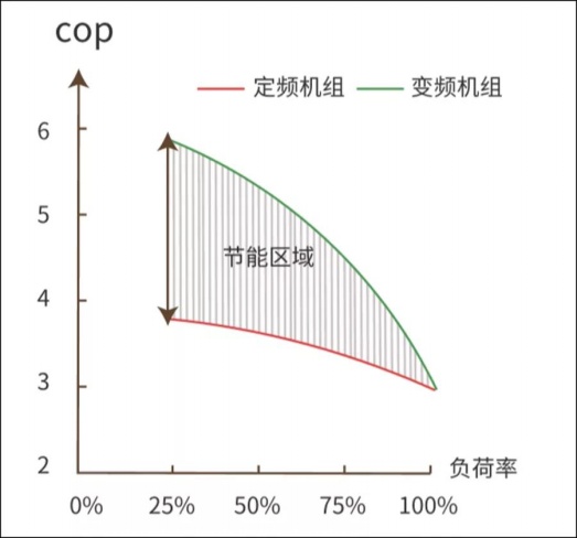 空气源热泵,地源热泵