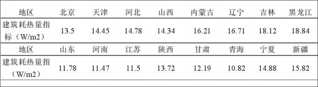 空气源热泵,地源热泵