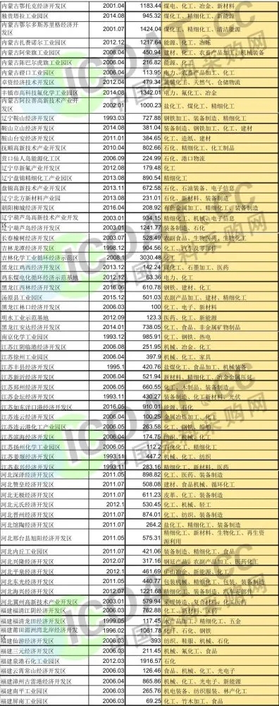 断、封、停!数万家化工厂受影响!