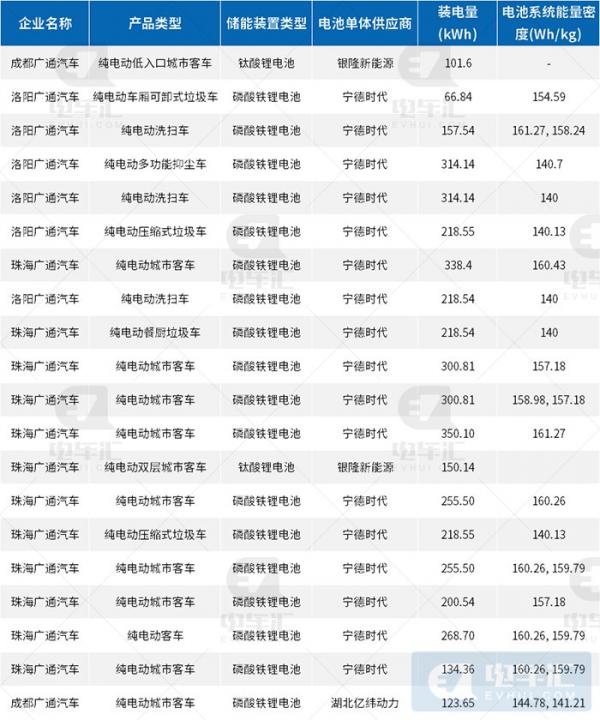 董明珠