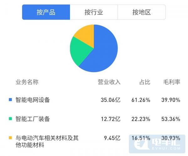 董明珠