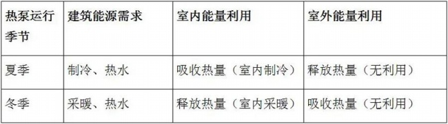 空气源热泵
