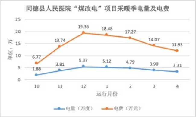 空气源热泵
