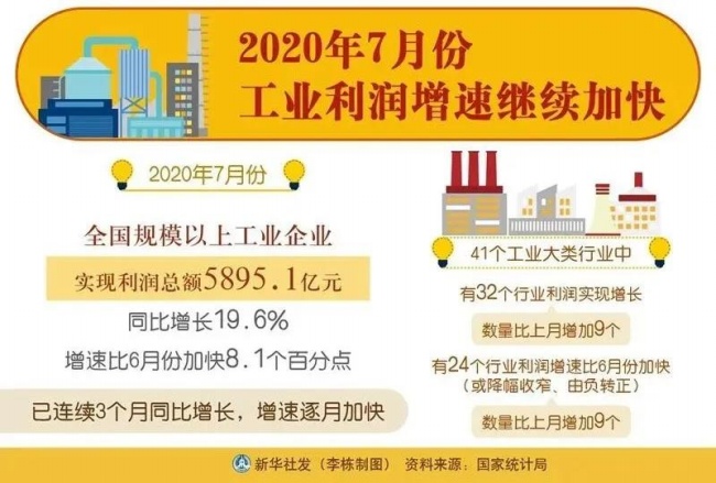 工业，制造业