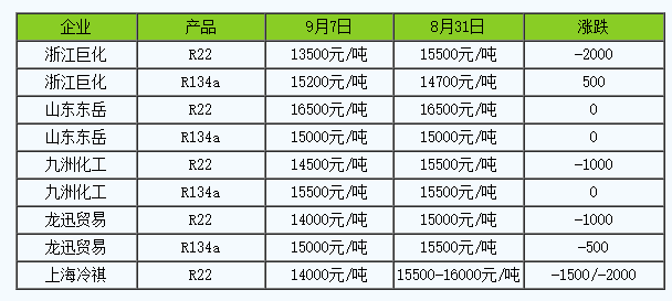 制冷剂