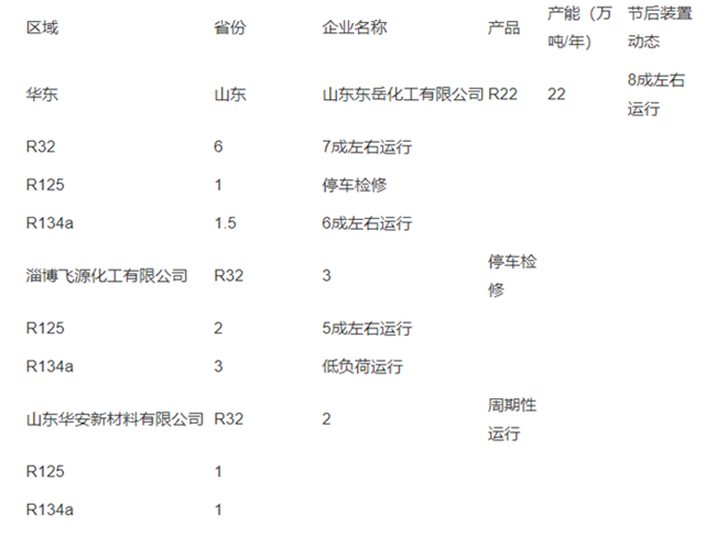 铜价