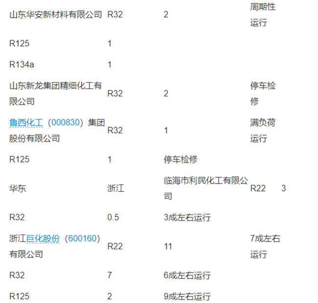 铜价