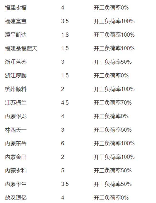 铜价