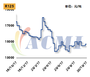 制冷剂