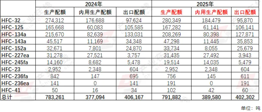 全青赛女子长蹦床名目完赛_